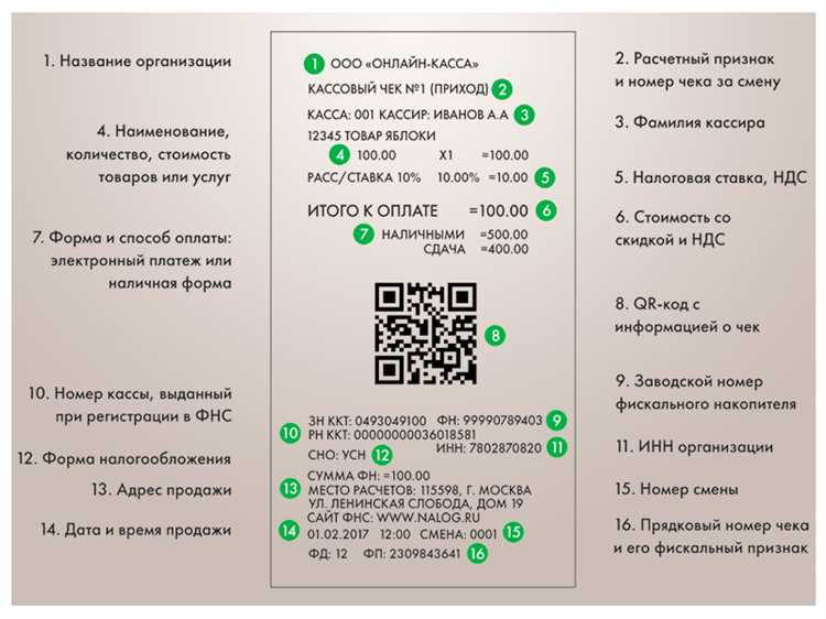 Чеки QR с подтверждением в Новосибирске Чеки QR с подтверждением в Новосибирске