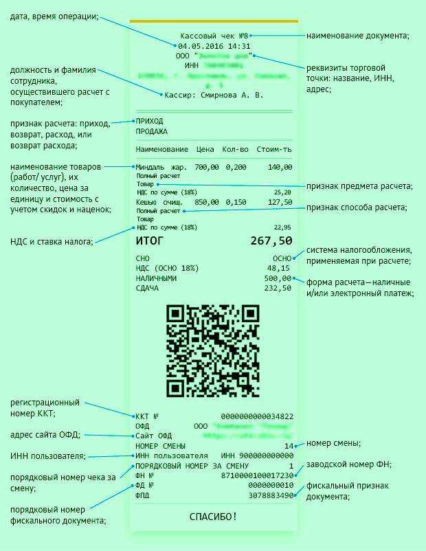 Изготовление чеков для отчетности в Санкт-Петербурге Изготовление чеков для отчетности в Санкт-Петербурге
