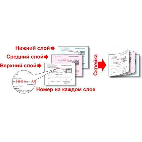 Купить Чеки на товар в Саратове Купить Чеки на товар в Саратове